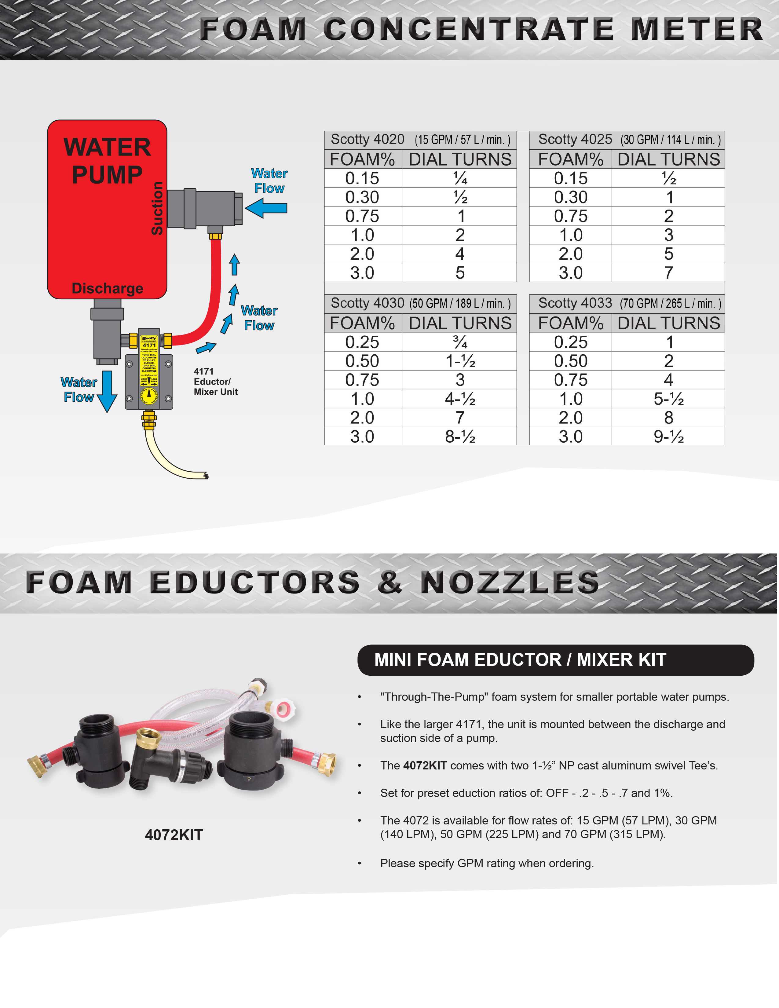 MINI FOAM EDUCTOR/ MIXER KIT - scotty